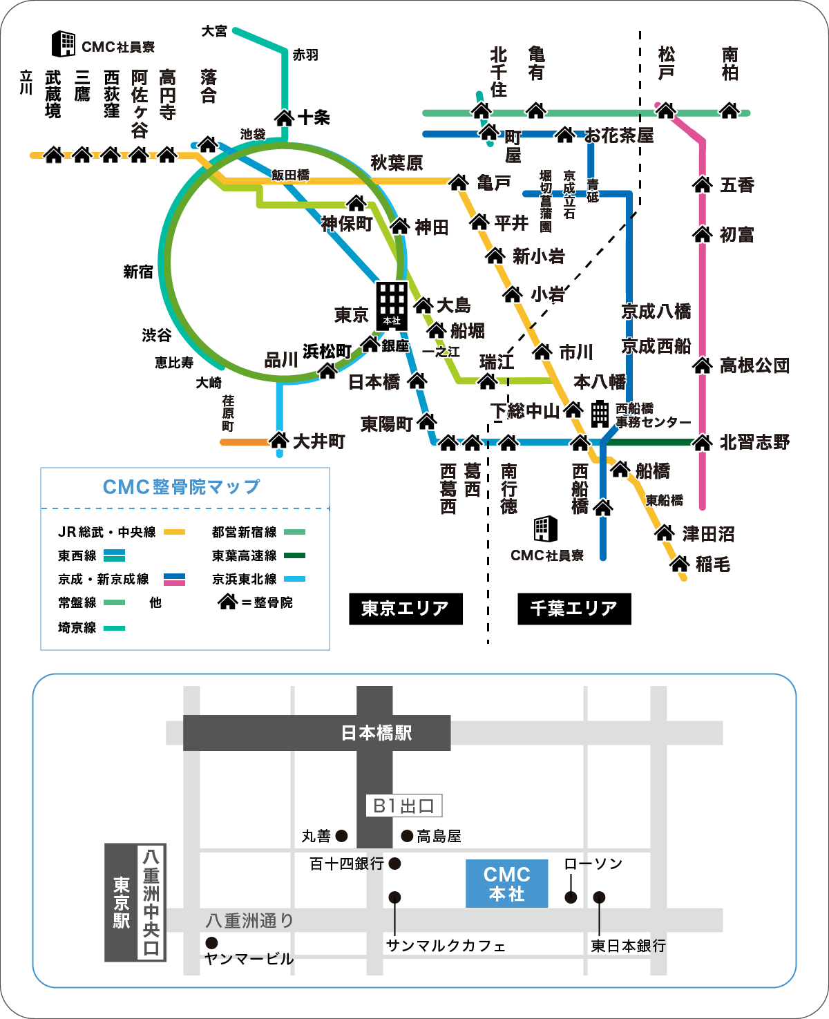 cmc路線図